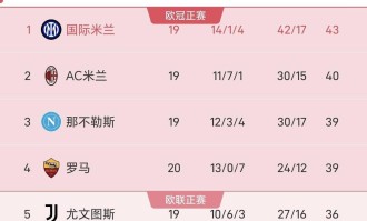 从争冠到保级，场场都是生死战！今年的意甲，没有一场比赛是多余的