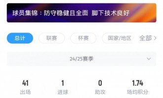 英媒：阿森纳接近签下莫斯克拉，报价增至2000万~2500万欧+浮动