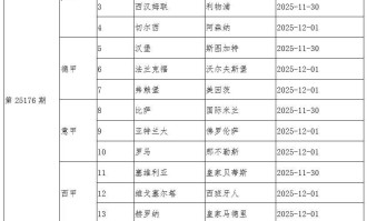 传足胜负彩派奖期第25176期看点：利物浦盼止跌 阿森纳再战强敌