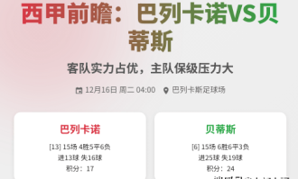 西甲前瞻：巴列卡诺VS贝蒂斯 客队实力占优，主队保级压力大！