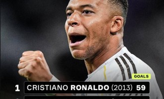 凌晨4点 西甲大戏！皇马剑指12连胜，姆巴佩55球冲击队史第三